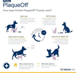 Proden PlaqueOff Powder For Dog & Cat 13 Proden PlaqueOff Powder For Dog & Cat -Pet Supplies 900 18957 03