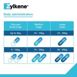 Zylkene® Calming Supplement For Cats And Dogs -Pet Supplies 9448b42ecc89668ad99ba2776ecfd47469668c9328d9f9412915b59536ee79a3