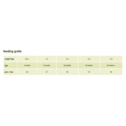 Arden Grange Grain-Free Kitten Dry Cat Food - Chicken & Potato -Pet Supplies I0037292 en 03 93038.1710539235.386.513