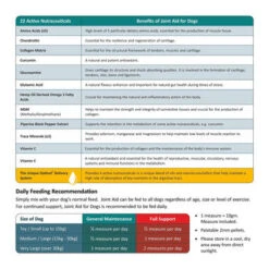 Gro-Well Feeds Joint Aid For Dogs -Pet Supplies I0040964 en 02 76697.1700636768.386.513