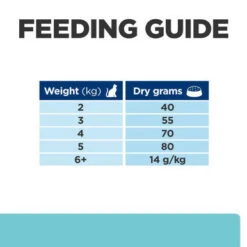 Hill's Prescription Diet T/d Dental Care Adult/Senior Dry Cat Food With Chicken -Pet Supplies I0041637 en 07 22172.1710539257.386.513