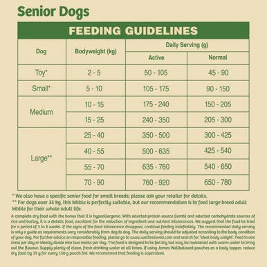 James Wellbeloved Senior Dry Dog Food - Lamb & Rice 9 James Wellbeloved Senior Dry Dog Food - Lamb & Rice - Image 9