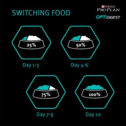 Purina Pro Plan Sensitive Digestion Medium Adult Dry Dog Food - Lamb 17 Purina Pro Plan Sensitive Digestion Medium Adult Dry Dog Food - Lamb -Pet Supplies I0044939 en 08 94385.1710539294.386.513