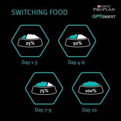 Purina Pro Plan Sensitive Digestion Medium Adult Dry Dog Food - Lamb 8 Purina Pro Plan Sensitive Digestion Medium Adult Dry Dog Food - Lamb - Image 8