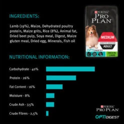 Purina Pro Plan Sensitive Digestion Medium Adult Dry Dog Food - Lamb 18 Purina Pro Plan Sensitive Digestion Medium Adult Dry Dog Food - Lamb -Pet Supplies I0044939 en 09 54664.1710539294.386.513