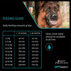 Purina Pro Plan Sensitive Digestion Medium Adult Dry Dog Food - Lamb 19 Purina Pro Plan Sensitive Digestion Medium Adult Dry Dog Food - Lamb -Pet Supplies I0044939 en 10 74415.1710539294.386.513