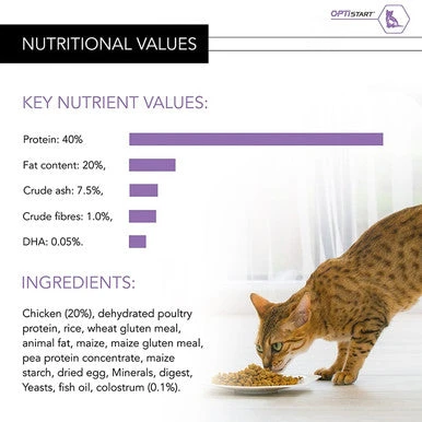 Purina Pro Plan Opti Start Original Kitten/Junior 1-12 Dry Cat Food - Chicken 6 Purina Pro Plan Opti Start Original Kitten/Junior 1-12 Dry Cat Food - Chicken - Image 6