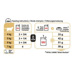 Royal Canin British Shorthair Adult Dry Cat Food -Pet Supplies I0045287 en 05 43435.1700637459.386.513