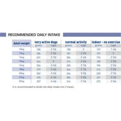 Royal Canin Adult Medium Dry Dog Food Skin & Digest -Pet Supplies I0045292 en 03 86003.1700637466.386.513