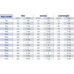 Royal Canin Cardiac Adult Wet Dog Food In Loaf -Pet Supplies I0045296 en 03 67271.1700637491.386.513