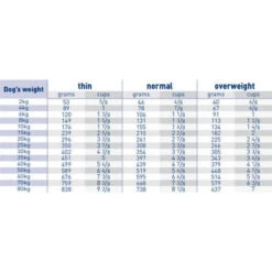 Royal Canin Renal Adult Dry Dog Food 7 Royal Canin Renal Adult Dry Dog Food -Pet Supplies I0045327 en 03 99126.1700637551.386.513