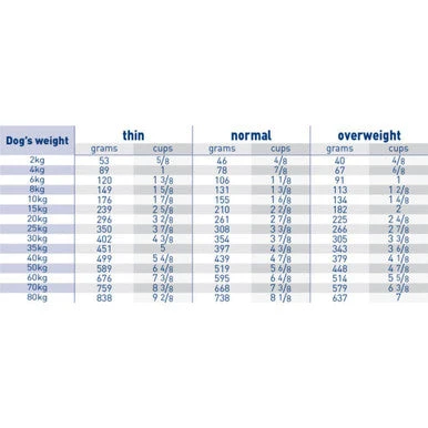 Royal Canin Renal Adult Dry Dog Food 4 Royal Canin Renal Adult Dry Dog Food - Image 4