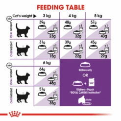 Royal Canin Sensible 33 Adult Dry Cat Food -Pet Supplies I0045382 en 07 58010.1710539311.386.513