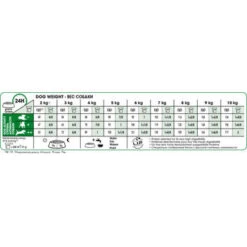 Royal Canin Mini Adult 8+ Dry Dog Food 18 Royal Canin Mini Adult 8+ Dry Dog Food -Pet Supplies I0045462 en 09 84301.1700637884.386.513