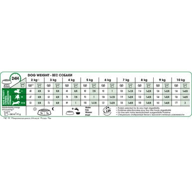 Royal Canin Mini Adult 8+ Dry Dog Food 9 Royal Canin Mini Adult 8+ Dry Dog Food - Image 9