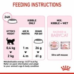Royal Canin Mother & Babycat Adult/Kitten Dry Cat Food -Pet Supplies I0045470 en 07 78175.1710539312.386.513