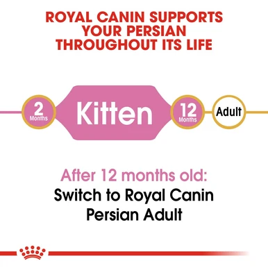 Royal Canin Persian Kitten Dry Cat Food 3 Royal Canin Persian Kitten Dry Cat Food - Image 3