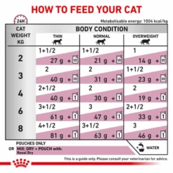 Royal Canin Veterinary Diet Renal Adult Wet Cat Food - Beef -Pet Supplies I0045532 en 05 04275.1710539322.386.513