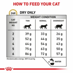 Royal Canin Veterinary Diet Urinary Adult Dry Cat Food -Pet Supplies I0045535 en 09 05248.1710539324.386.513
