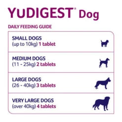 YuMOVE Digestive Care Dog Supplement Tablets -Pet Supplies I0047777 en 02 81487.1700638215.386.513