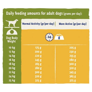 BETA Adult 1+ Years Dry Dog Food - Chicken 10 BETA Adult 1+ Years Dry Dog Food - Chicken - Image 10