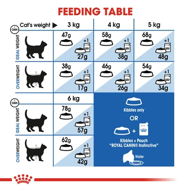 Royal Canin Health Indoor Appetite Control Adult Dry Cat Food 3 Royal Canin Health Indoor Appetite Control Adult Dry Cat Food - Image 3
