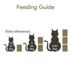 Applaws Natural Wet Cat Food Jelly Pouches -Pet Supplies I9006148 en 04 00944.1710539367.386.513