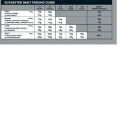 Dr John Platinum 25% Protein Working Dog Food -Pet Supplies I9100839 en 02 72811.1700638961.386.513