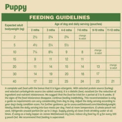 James Wellbeloved Grain Free Puppy Wet Dog Food Pouches - Turkey In Gravy 13 James Wellbeloved Grain Free Puppy Wet Dog Food Pouches - Turkey In Gravy -Pet Supplies I9382279 en 06 71258.1700640805.386.513