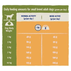 BETA Small Breed Adult Dry Dog Food - Chicken -Pet Supplies I9391304 en 09 14644.1710539486.386.513