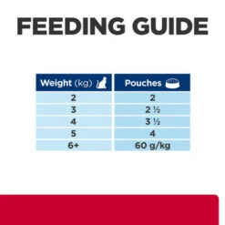 Hill's Prescription Diet C/d Multicare Stress Urinary Care Cat Wet Food - Chicken 16 Hill's Prescription Diet C/d Multicare Stress Urinary Care Cat Wet Food - Chicken -Pet Supplies I9499472 en 07 04578.1710539588.386.513