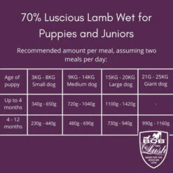 Bob And Lush Grain-free Puppy Wet Dog Food In Pouches - Lamb -Pet Supplies I9517305 en 04 69727.1710539604.386.513