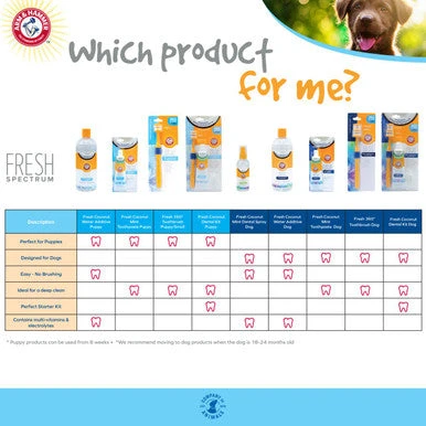 Arm & Hammer Fresh 360 Toothbrush For Dog 5 Arm & Hammer Fresh 360 Toothbrush For Dog - Image 5