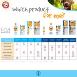 Arm & Hammer Fresh Coconut Dental Kit Dog -Pet Supplies I9520462 04 87085.1700642885.386.513