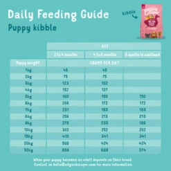 Edgard & Cooper Puppy Grain-free Dry Dog Food Fresh Free-Run Duck & Chicken -Pet Supplies I9521005 05 40947.1700643181.386.513