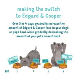 Edgard & Cooper Puppy Grain-free Dry Dog Food Fresh Free-Run Duck & Chicken -Pet Supplies I9521005 07 52584.1700643180.386.513