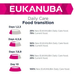 Eukanuba Premium Working & Endurance Dry Dog Food -Pet Supplies I9521043 en 07 02183.1710539648.386.513