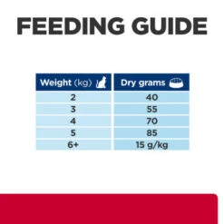 Hill's Prescription Diet C/d Multicare Stress + Metabolic Adult/Senior Dry Cat Food With Chicken -Pet Supplies I9521478 en 08 67796.1710539674.386.513