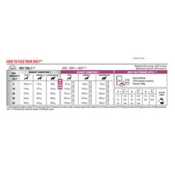 Royal Canin Early Renal Adult Dry Dog Food 8 Royal Canin Early Renal Adult Dry Dog Food -Pet Supplies I9522536 02 35958.1700645721.386.513