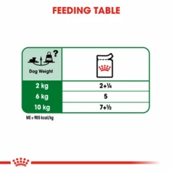 Royal Canin Mini Ageing 12+ Senior In Gravy Wet Dog Food -Pet Supplies I9522548 en 07 72482.1710539732.386.513