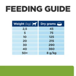 Hill's Metabolic Weight Management Dry Dog Food With Lamb And Rice -Pet Supplies I9568293 en 08 68137.1710539815.386.513