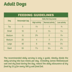 James Wellbeloved Grain Free Adult Turkey, Lamb And Chicken In Loaf Can -Pet Supplies I9571380 en 09 86611.1710539827.386.513