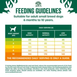 James Wellbeloved Superfoods Gluten-free Small Adult Dry Dog Food - Turkey, Kale & Quinoa 16 James Wellbeloved Superfoods Gluten-free Small Adult Dry Dog Food - Turkey, Kale & Quinoa -Pet Supplies I9613287 en 07 57536.1710539860.386.513