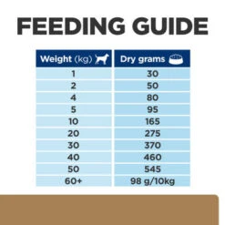 Hill's Prescription Diet J/d Joint Care Reduced Calorie Dry Dog Food - Chicken 15 Hill's Prescription Diet J/d Joint Care Reduced Calorie Dry Dog Food - Chicken -Pet Supplies I9680430 en 06 72054.1710539943.386.513