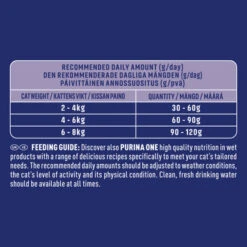 Purina One Coat & Hairball Adult Dry Cat Food Rich In Chicken -Pet Supplies I9696961 en 06 92030.1710540029.386.513