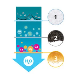 Catit Triple Action Cat Fountain Filter 10 Catit Triple Action Cat Fountain Filter -Pet Supplies I9700287 en 05 02346.1710540029.386.513