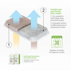 Catit Airsift Dual Action Air Purifier Pad -Pet Supplies I9700290 en 07 89054.1710540032.386.513