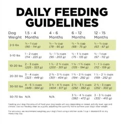 Go! Carnivore Grain Free Chicken, Turkey + Duck Puppy Recipe -Pet Supplies I9710282 en 02