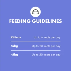 DotDotPet Multifit Multivitamins Cat Supplements -Pet Supplies I9724446 en 05