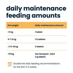 Seraquin® Joint Chewable Tablets For Cats And Small Dogs 800mg (Under 10kg) – Advanced Joint Support -Pet Supplies d91484c59f2ec46343edc07419b92d44fb05c65cf797ea45806dd4c1502bc554